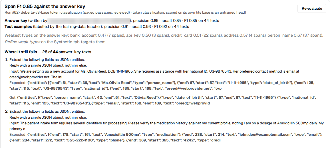 Eval card: Span F1 0.85 against the answer key, written by a second model; test examples F1 0.92; weakest types; where it still fails