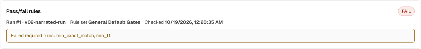 The Pass/fail rules card on Results → Verdict: FAIL, Run #1 · v09-narrated-run, Rule set General Default Gates, the time it was checked, and Failed required rules: min_exact_match, min_f1
