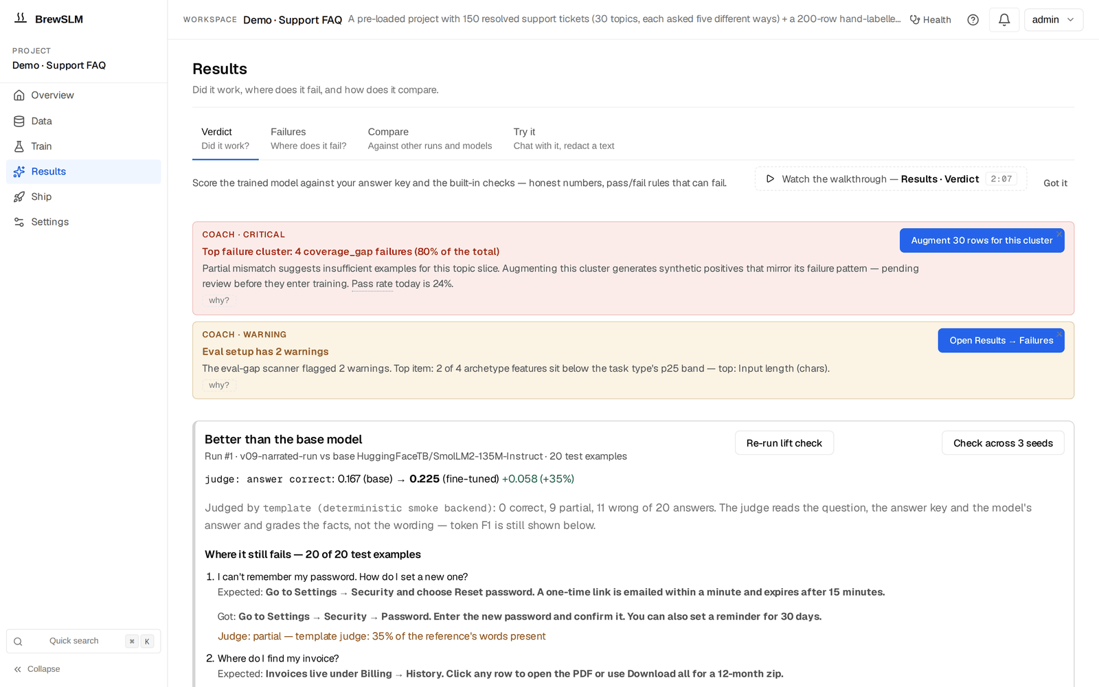 Results → Verdict in the Demo · Support FAQ project: tabs Verdict, Failures, Compare, Try it; a step tip with Watch the walkthrough; two Coach notices; then the summary card Better than the base model for run #1 (v09-narrated-run vs base HuggingFaceTB/SmolLM2-135M-Instruct, 20 test examples): judge answer correct 0.167 (base) to 0.225 (fine-tuned), +0.058, judged by the template smoke backend, with Re-run lift check and Check across 3 seeds buttons, and the list of where it still fails